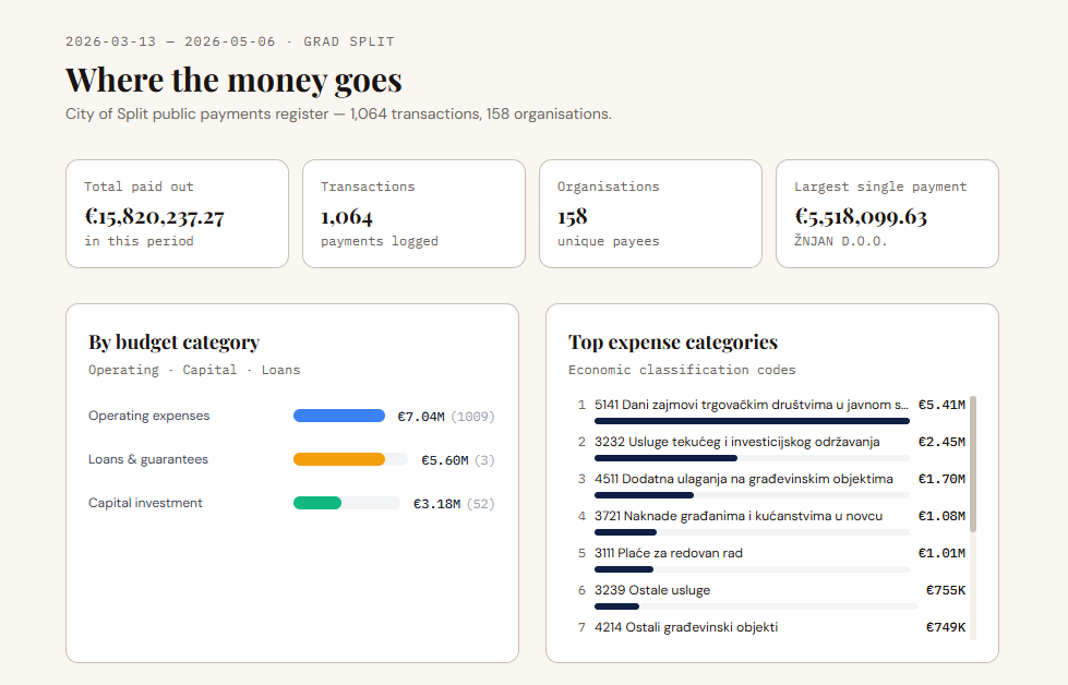 Finance dashboard