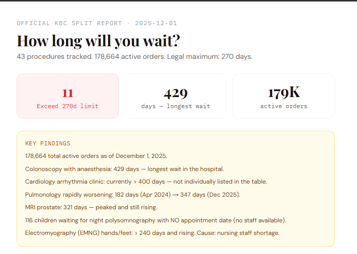 Hospital waiting times