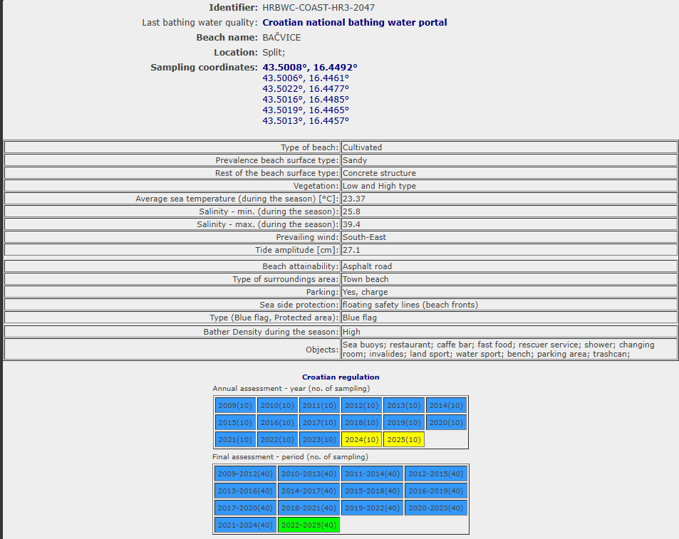 VRTLAC beach data